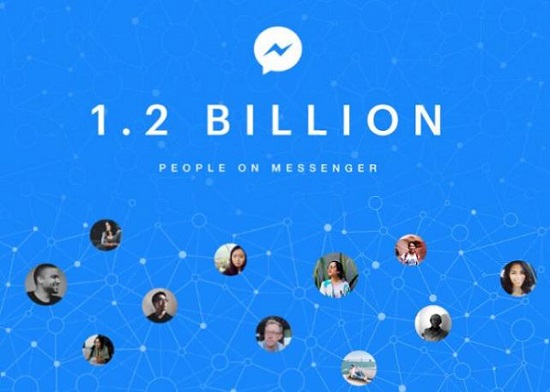 Facebook Messenger月活跃用户突破12亿